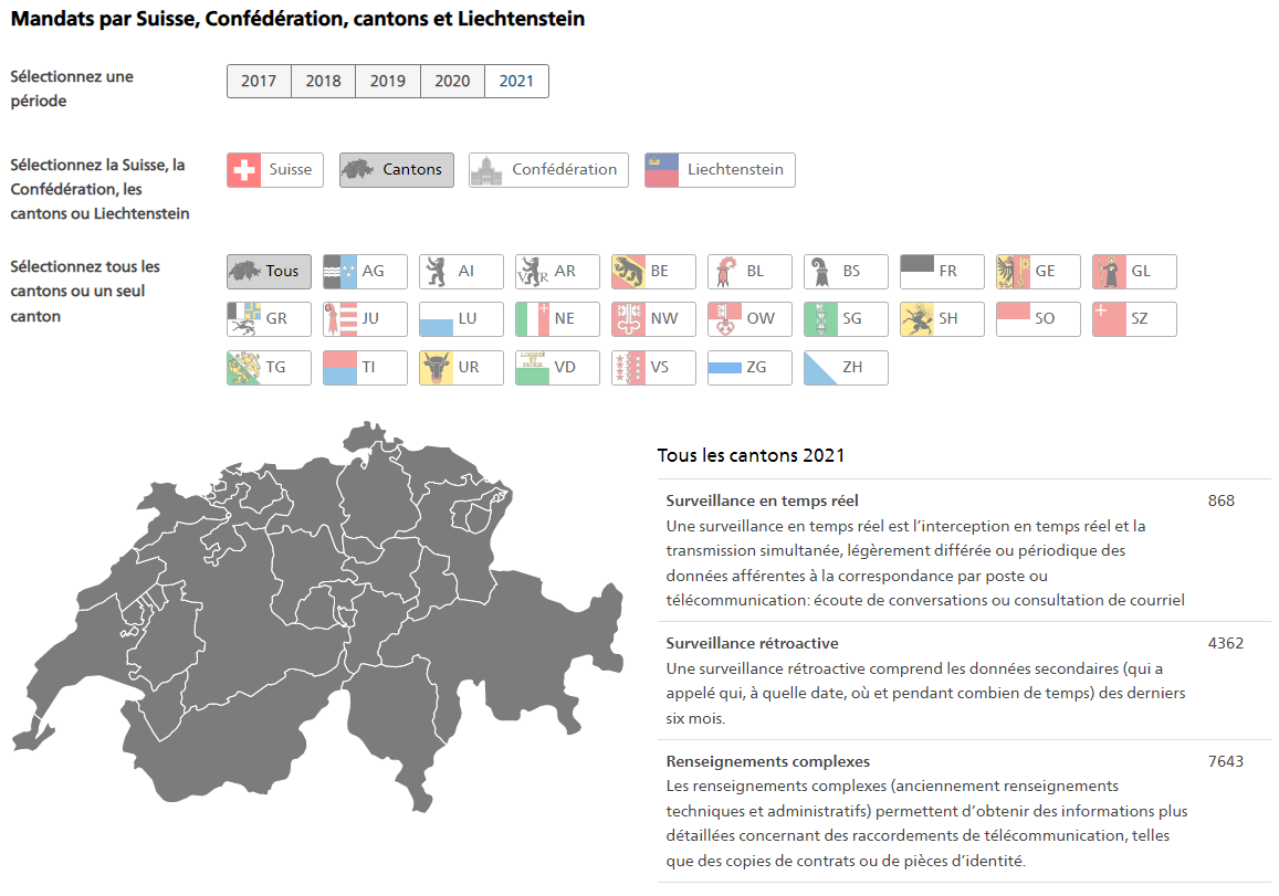 Mandats par Suisse, Confédération et Liechtenstein