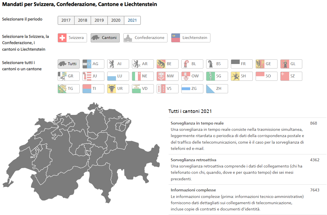 Mandati per Svizzera, Confederazione, Cantone e Liechtenstein